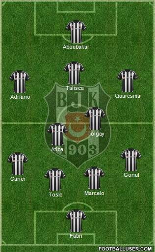 Besiktas JK Formation 2016