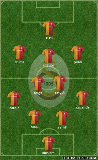 Galatasaray SK Formation 2016