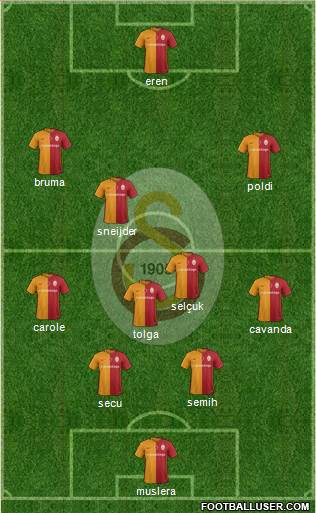 Galatasaray SK Formation 2016