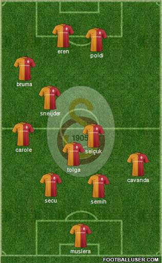 Galatasaray SK Formation 2016