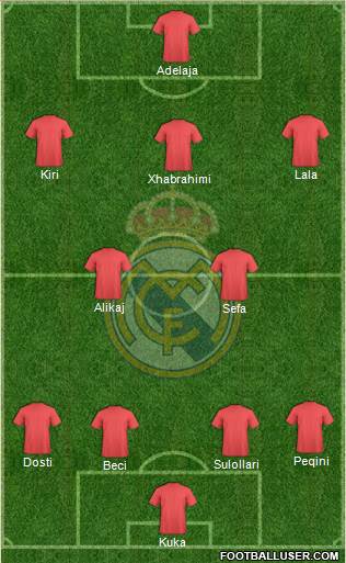 Real Madrid C.F. Formation 2016