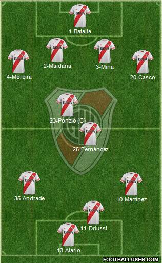 River Plate Formation 2016