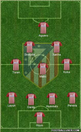 C. Atlético Madrid S.A.D. Formation 2016