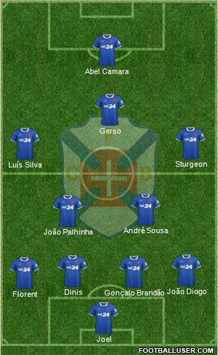 C.F. Os Belenenses - SAD football formation