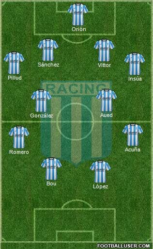 Racing Club Formation 2016