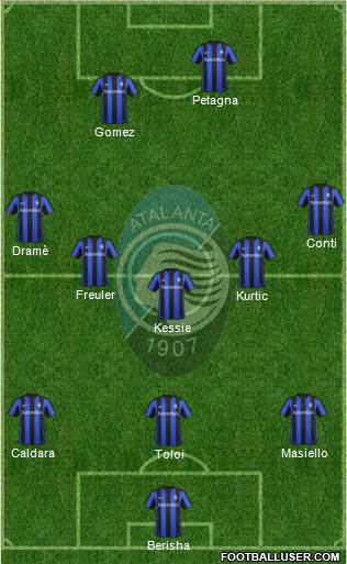 Atalanta Formation 2016