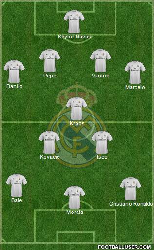 Real Madrid C.F. Formation 2016
