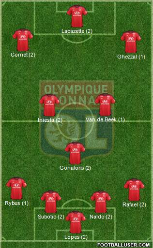 Olympique Lyonnais Formation 2016