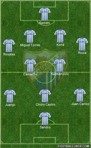 Málaga C.F. B Formation 2016