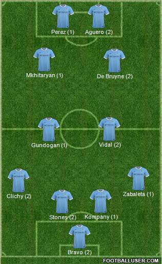 Manchester City Formation 2016