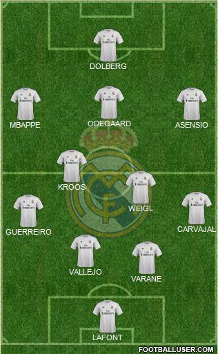 Real Madrid C.F. Formation 2016