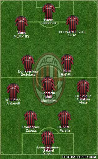 A.C. Milan Formation 2016