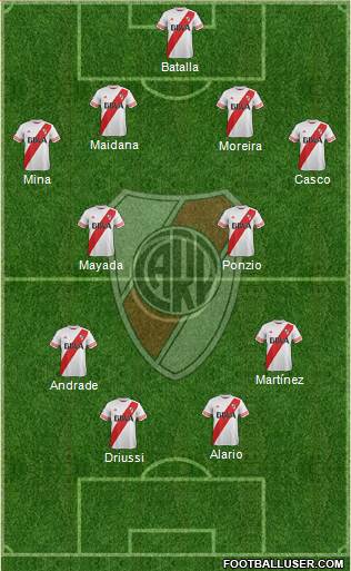 River Plate Formation 2016