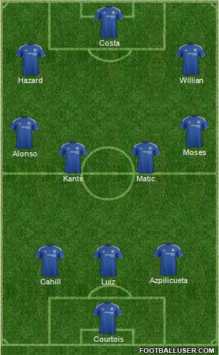 Chelsea Formation 2016