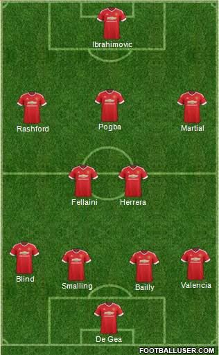 Manchester United Formation 2016