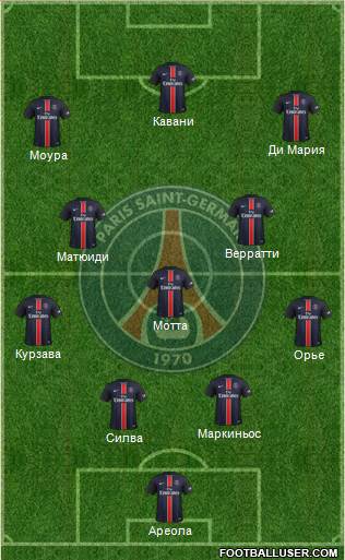 Paris Saint-Germain Formation 2016