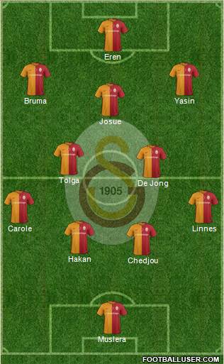 Galatasaray SK Formation 2016