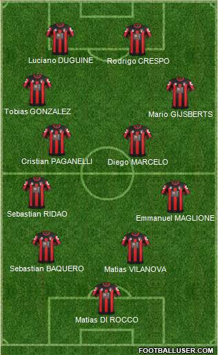 AFC Bournemouth Formation 2016