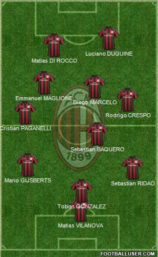 A.C. Milan Formation 2016