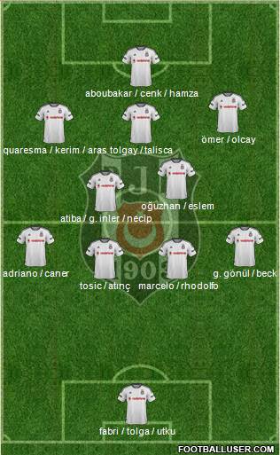 Besiktas JK Formation 2016