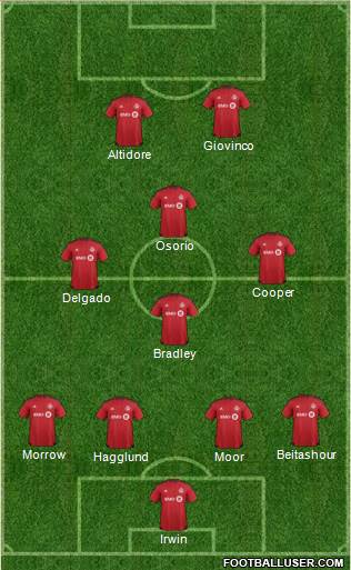 Toronto FC Formation 2016