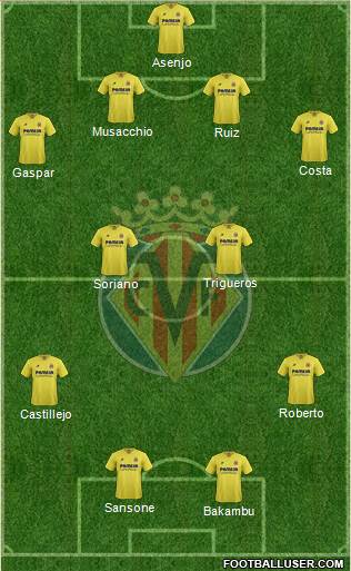 Villarreal C.F., S.A.D. Formation 2016