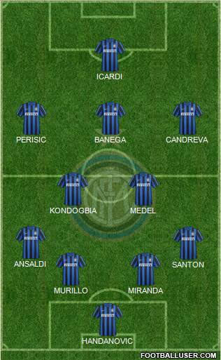 F.C. Internazionale Formation 2016