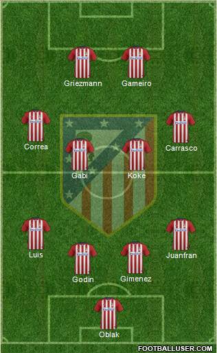 C. Atlético Madrid S.A.D. Formation 2016