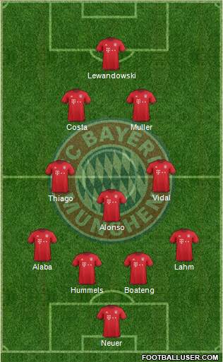 FC Bayern München Formation 2016