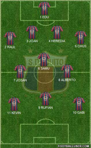 S Deportivo Quito Formation 2016