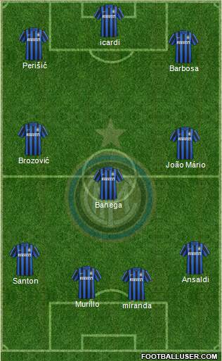 F.C. Internazionale Formation 2016