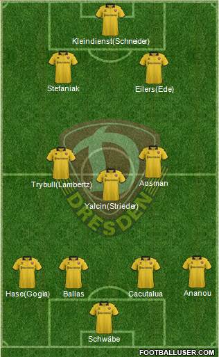 SG Dynamo Dresden Formation 2016