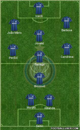 F.C. Internazionale Formation 2016