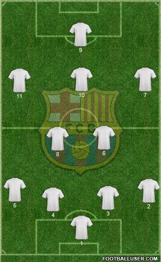 F.C. Barcelona Formation 2016