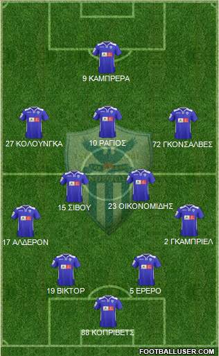 AE Anorthosis Famagusta Formation 2016