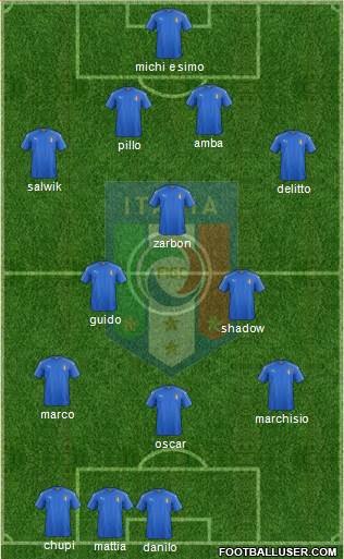 Italy Formation 2016