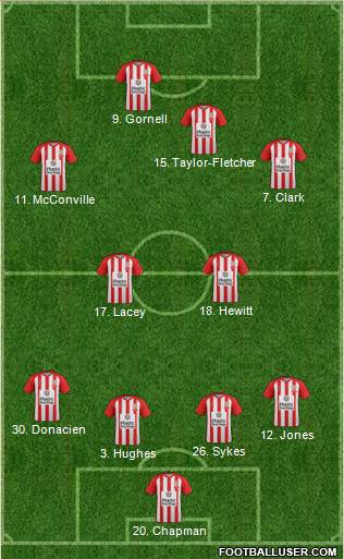 Accrington Stanley Formation 2016