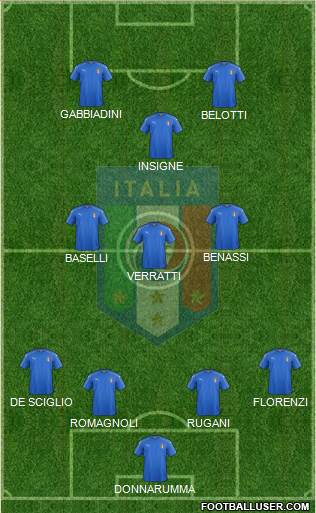 Italy Formation 2016