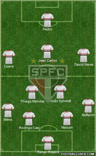 São Paulo FC Formation 2016