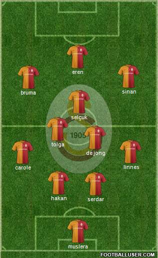 Galatasaray SK Formation 2016
