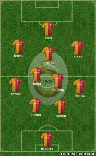 Galatasaray SK Formation 2016