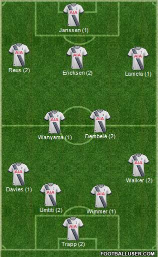 Tottenham Hotspur Formation 2016