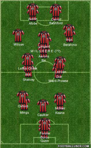 AFC Bournemouth Formation 2016