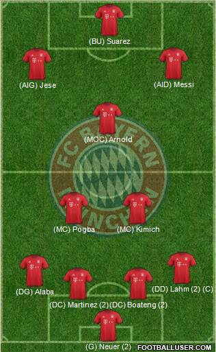 FC Bayern München Formation 2016