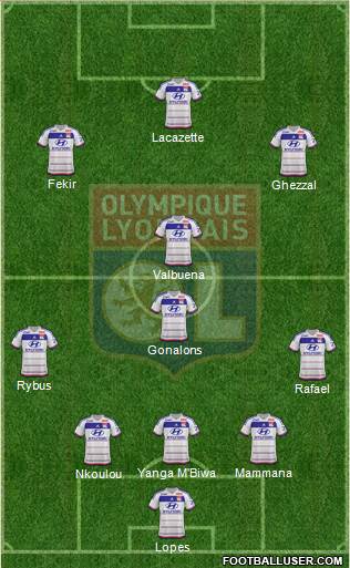 Olympique Lyonnais Formation 2016