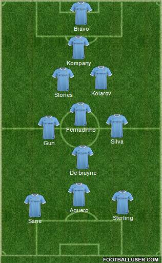 Manchester City Formation 2016