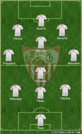Sevilla F.C., S.A.D. Formation 2016