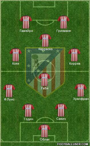 C. Atlético Madrid S.A.D. Formation 2016