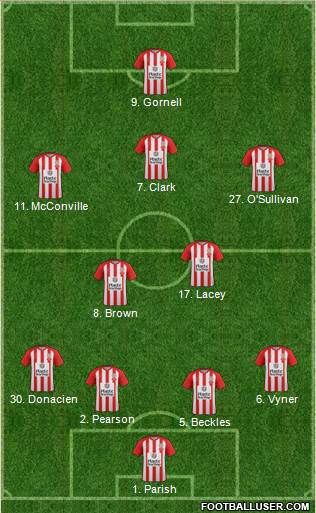 Accrington Stanley Formation 2016