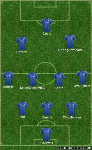 Chelsea Formation 2016